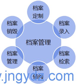 档案管理